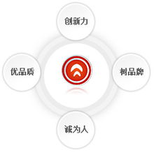 專(zhuān)業(yè)存儲(chǔ)產(chǎn)品制造商元谷科技 全面技術(shù)服務(wù)支持